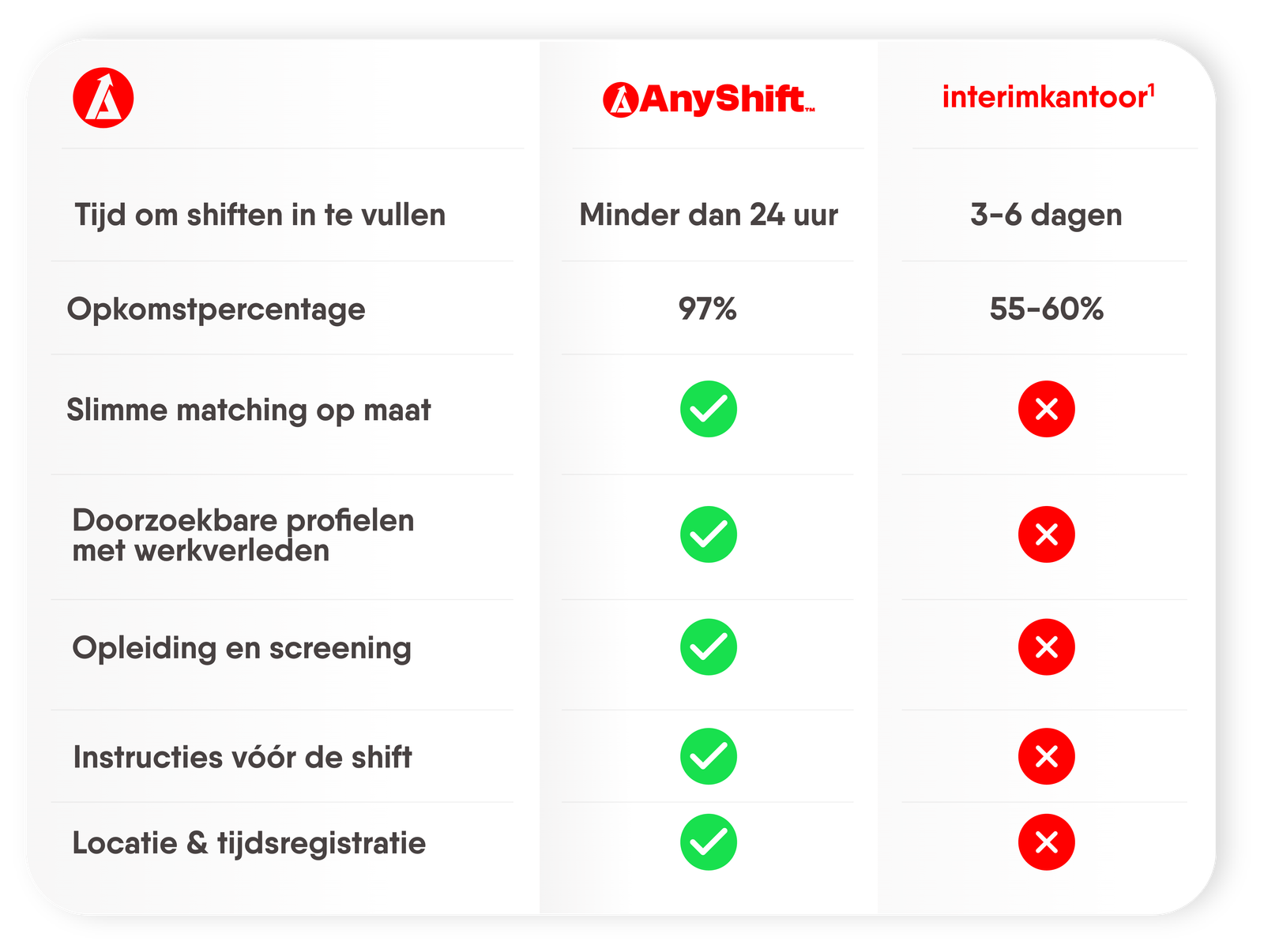 Logistiek en schoonmaak Leuven